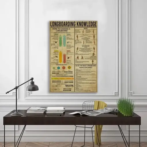 Knowledge Poster Home Decor Wall Knowledge Lovers Gifts Poster Gifts For Water Sport Gift