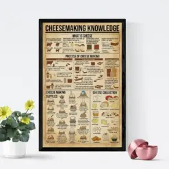 Knowledge Poster Kitchen Decorations Cheese Knowledge Poster Kitchen Wall Hanging Cheese Lover Gift Cheese Guide Poster
