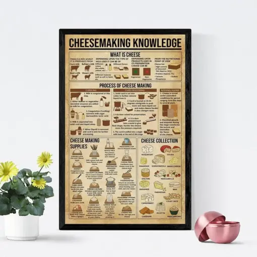 Knowledge Poster Kitchen Decorations Cheese Knowledge Poster Kitchen Wall Hanging Cheese Lover Gift Cheese Guide Poster
