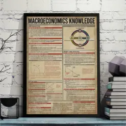 Knowledge Poster Or Canvas Teacher Economics Wall Art Economics Lessons Wall Decor Financial Education Print Finance Gift