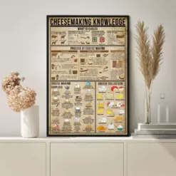 Knowledge Poster Vintage Poster Decor Wall Knowledge Lovers