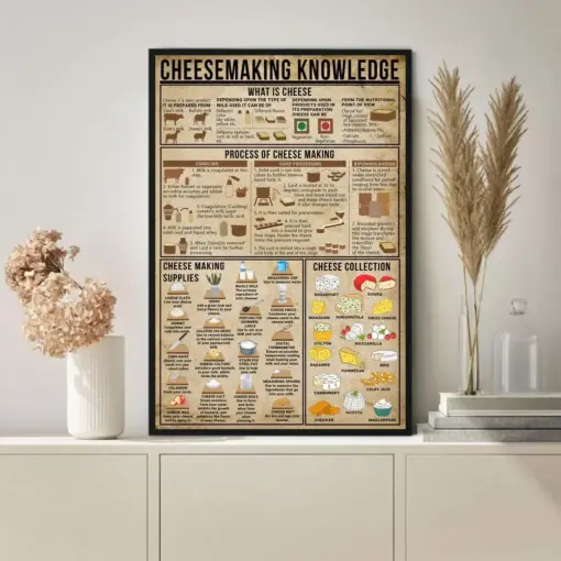 Knowledge Poster Vintage Poster Decor Wall Knowledge Lovers