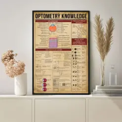 Knowledge Poster Vintage Poster Decor Wall Knowledge Lovers Gifts