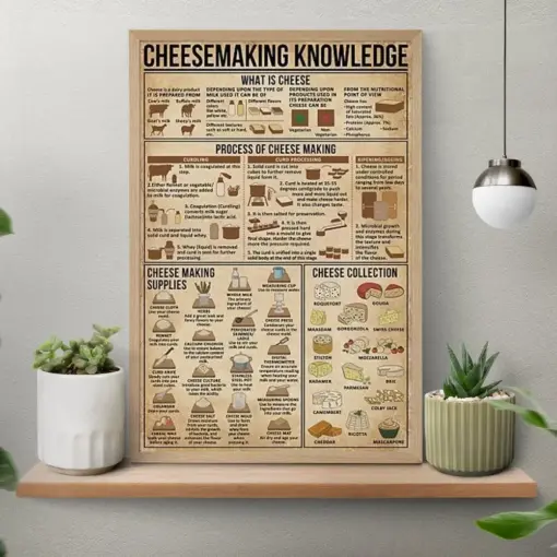 Knowledge Vintage Poster What Is Cheese Process Of Cheese Making Cheese Retro Print Chef Gift Knowledge Poster Home Decor