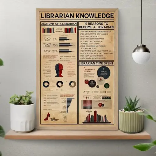 Librarian Knowledge Vintage Poster Knowledge Poster Librarian Retro Art Print Librarian Wall Art Librarian Gift Job Knowledge Poster
