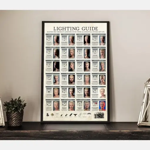 Lighting Guide For Studio Set Up Poster Photography Knowledge Poster Photographer Poster Photography Wall Art Photographer Gift