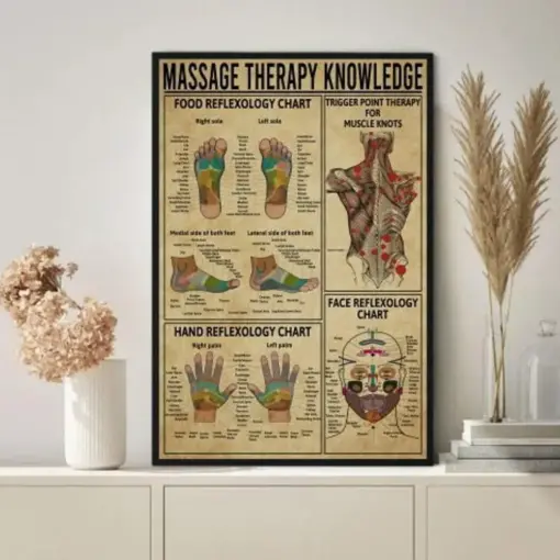 Massage Therapist Knowledge Knowledge Poster Trigger Point Therapy Wall Art Massage Therapy Foot Chart Massage Poster