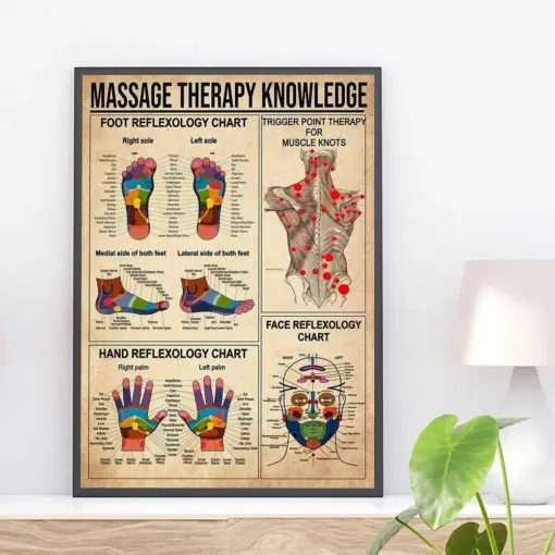 Massage Therapist Knowledge Massage Therapy Foot Chart Vintage Poster Massage Therapist Gift Massage Art Print