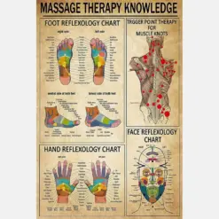 Massage Therapist Knowledge Poster Therapy Foot Chart Trigger Point Therapy Wall Art Massage Therapist Gift Poster
