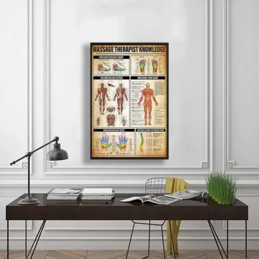 Massage Therapist Knowledge Poster Wall Decor Massage Poster Wall Art Home Knowledge Poster Home Decor Poster Gift Family And Friend