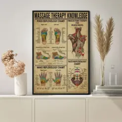 Massage Therapy Knowledge Poster Vintage Poster Decor Wall Knowledge Lovers