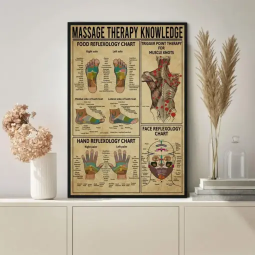 Massage Therapy Knowledge Poster Vintage Poster Decor Wall Knowledge Lovers