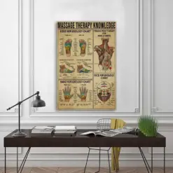 Massage Therapy Knowledge Poster Vintage Poster Decor Wall Knowledge Lovers Gifts Massage Poster Massage Therapist Gift