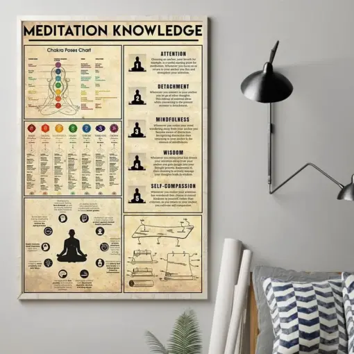 Mediation Knowledge Yoga Poster Yoga Poster Yoga Knowledge Meditation Yoga Art Meditation Print Yoga Gift Yoga Lover Gift Yoga Gifts