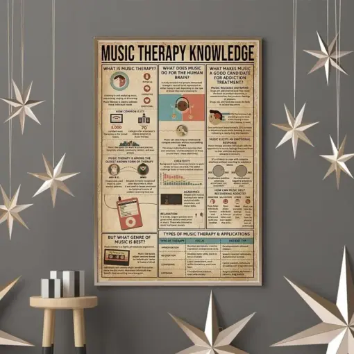 Music Therapy Knowledge Music Therapy Music Poster Music Wall Art Music Wall Decor Music Lover Gift Music Art Print Dad Gift