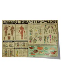 Massage Therapist Knowledge Poster, Massage Therapy Foot Reflexology Chart Trigger Point Therapy