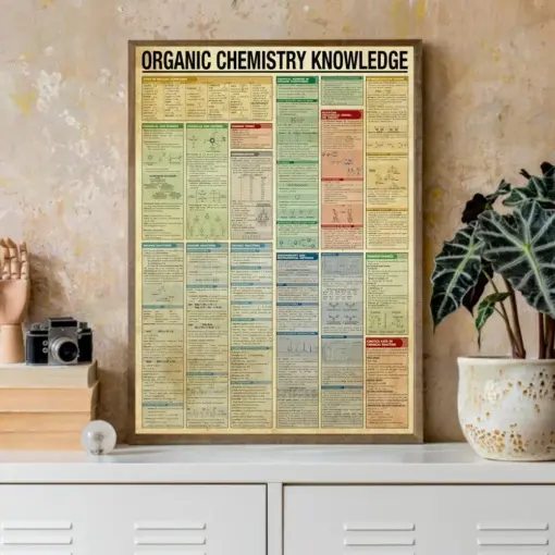 Organic Chemistry Knowledge Files Poster Chemistry Posters For Science Decor Science Laboratory Poster Decor Chemistry Teacher