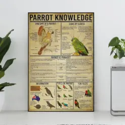 Parrot Knowledge Vintage Poster Parrot Lover Gift Parrot Art Print Knowledge Poster Knowledge Art Home Wall Decor Education Wall Decor