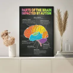 Parts Of The Brain Impacted By Autism Poster Knowledge Poster Vintage Poster Wall Art Home Decor