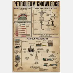Petroleum Knowledge Portrait