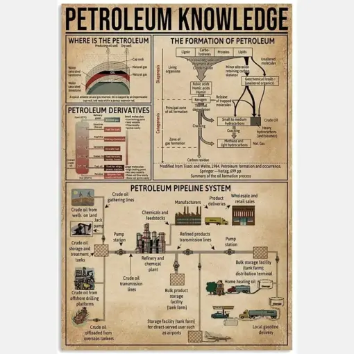 Petroleum Knowledge Portrait