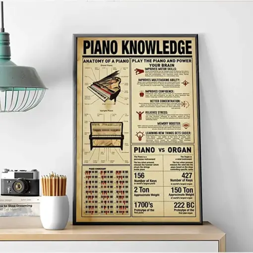 Piano Knowledge, Anatomy Of A Piano, Piano Chords Chart Art, Music Studio