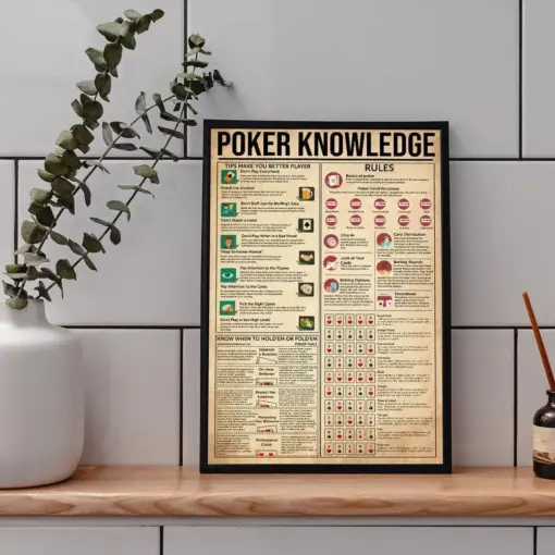 Poker Knowledge Poster Poker Poster Poker Lover Gift Poker Print Poker Gifts Poker Art Poker Christmas Gift Poker Player Gift