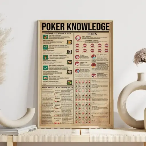 Poker Knowledge Poster Poker Rules Print Know When To Hold Or Fold Casino Wall Decor Game Room Art Decor Tips Make You Better Player
