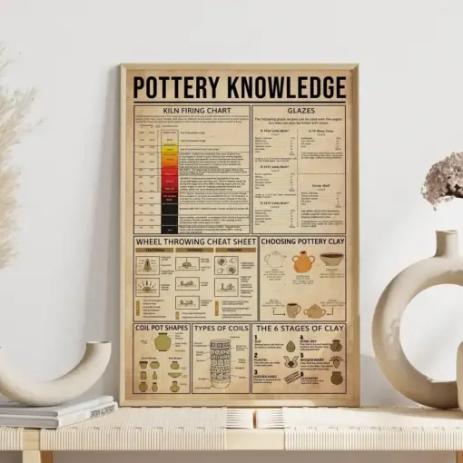 Pottery Knowledge Poster Kiln Firing Chart Choosing Pottery Clay Types Of Coils Pottery Wall Art Pottery Home Decor Pottery Lover Gift