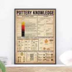 Pottery Knowledge Poster Kiln Firing Chart Poster Pottery Lover Gift Vintage Wall Art Choosing Pottery Clay Types Of Coils Home Decor