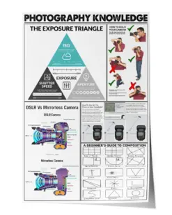 Photography Knowledge The Exposure Triangle How to Hold Your Camera Poster - Satin Portrait Poster