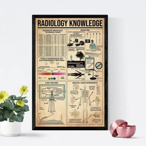 Radiology Knowledge Poster Knowledge Poster Diagnostic Radiology Technique Chart Radiological Technologies Gift Decoration
