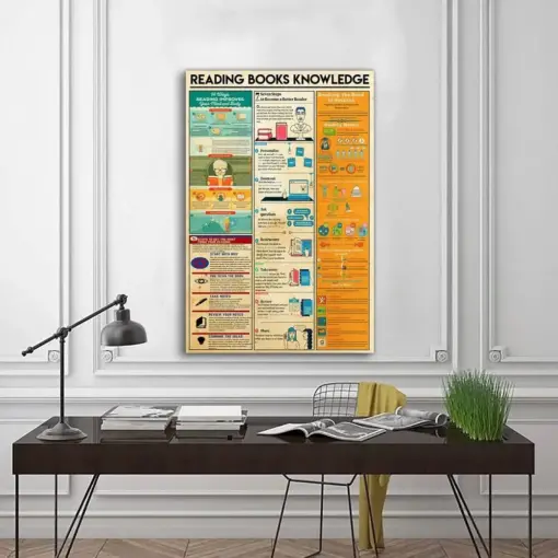 Reading Books Knowledge Poster Vintage Poster Book Lover Gift Gifts For Librarian Poster Reading Poster Classroom Decor