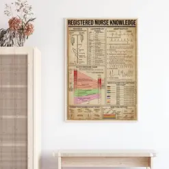 Registered Nurse Knowledge Vintage Art Print Nurse Knowledge Poster Nurse Print Gift For Nurse Educational Nursing Art Print Wall Art