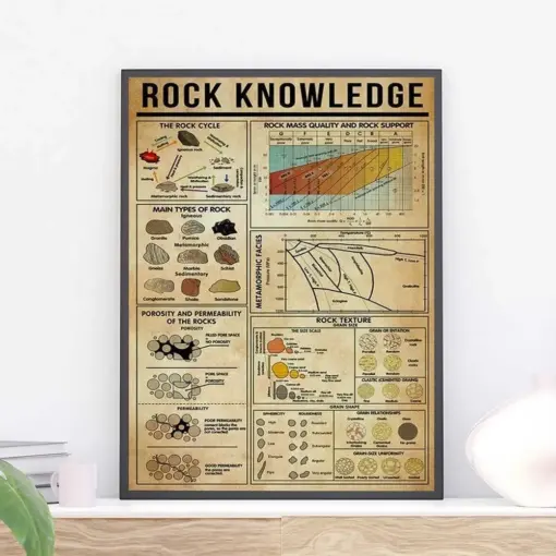 Rock Knowledge Poster Knowledge Vintage Wall Art Rock Canvas Rock Knowledge Gift Rock Lover Poster Rock Gift Rock Wall Art