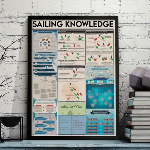 Sailing Knowledge Poster Or Canvas Beginner Sailing Tips Wall Art Vintage Nautical Wall Decor Sailboat Art Print Sailing Lover Gifts
