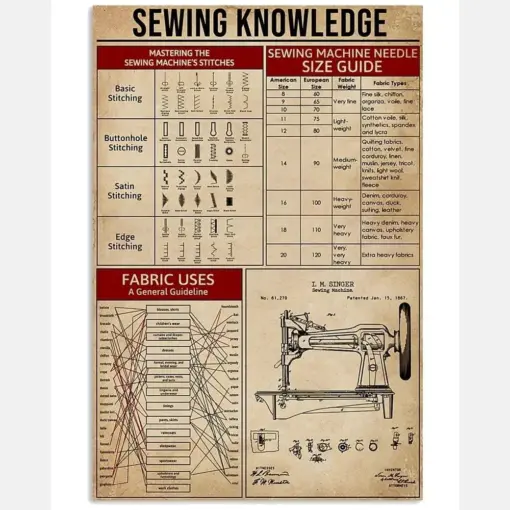 Sewing Knowledge