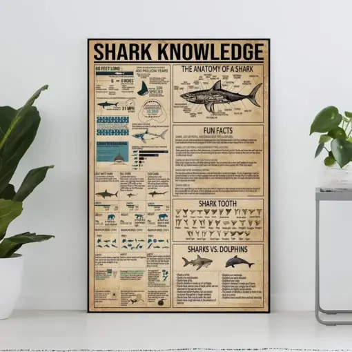 Shark Knowledge Vintage Poster Shark Lover Gift All About Shark Knowledge Poster Knowledge Art Home Wall Art Education Wall Decor
