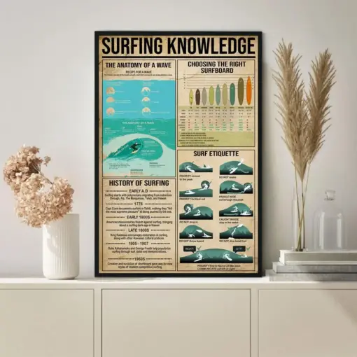 Surfing Knowledge Anatomy Of A Wave Surf Etiquette Poster Vintage Wall Art Gifts Poster