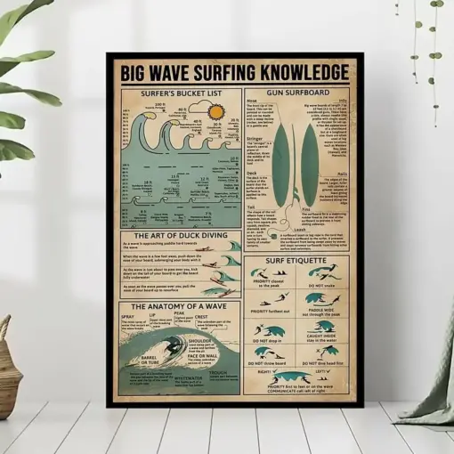 Surfing Poster Big Wave Knowledge Surfer's Tips Wall Art Extreme Surf Decor Surf Enthusiast Gift Sport Knowledge Poster Gift For Him