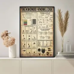 Taekwondo Knowledge Poster Gift For Beginner Poster Knowledge Poster Vintage Poster Wall Art Home Decor