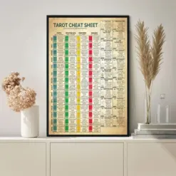 Tarot Cheat Sheet Poster Knowledge Poster Vintage Poster Wall Art Home Decor