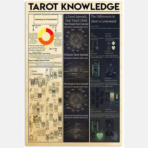 Tarot Knowledge 2