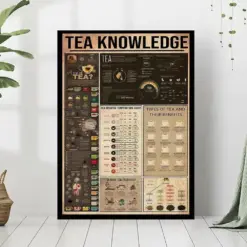 Tea Knowledge Vintage Poster Knowledge Poster Tea Art Print Tea Wall Art Gift For Tea's Lover Tea Wall Art Decor Room Decor