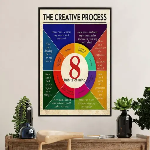 Teacher Classroom Poster | Creative Process | Wall Art Back To School Gift For Teacher