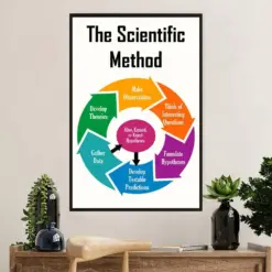 Teacher Classroom Poster | Scientific Method | Wall Art Back To School Gift For Teacher