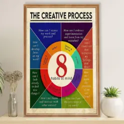 Teacher Classroom Poster The Creative Process | Student Wall Art Back To School Gift For Teacher