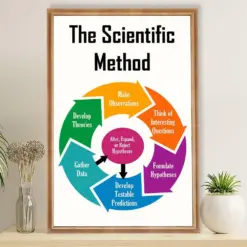 Teacher Classroom Poster The Scientific Method | Student Wall Art Back To School Gift For Teacher