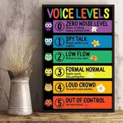 Teacher Voice Levels School Classroom Students Science Teaching Educator Kindergarten Elementary Kids