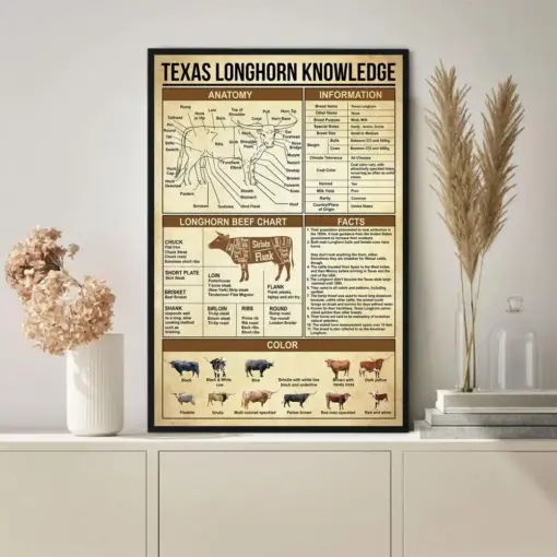 Texas Longhorn Knowledge Knowledge Poster Vintage Poster Decor Wall Knowledge Lovers Gifts